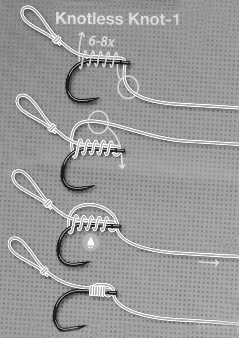 Knotless knot on sale